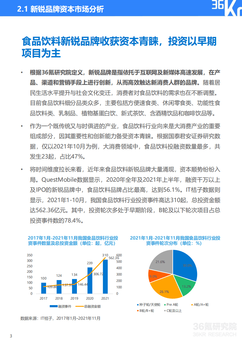 巨量算数：2021中国新锐品牌发展研究-食品饮料行业报告.pdf 第5页