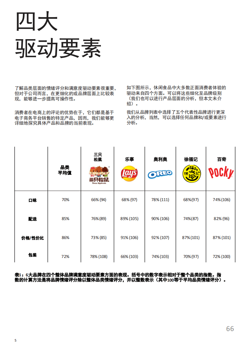 凯度：影响中国消费者对休闲食品满意度的主要因素.pdf 第6页