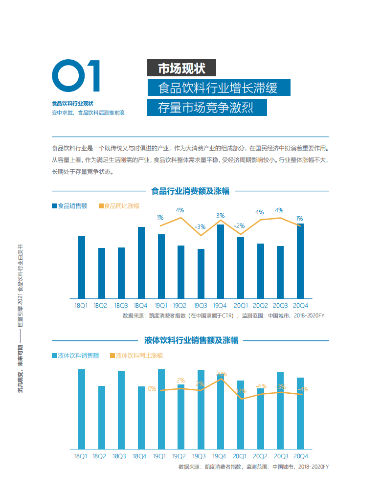 巨量引擎：2021食品饮料行业白皮书：沉几观变，未来可期.pdf 第4页