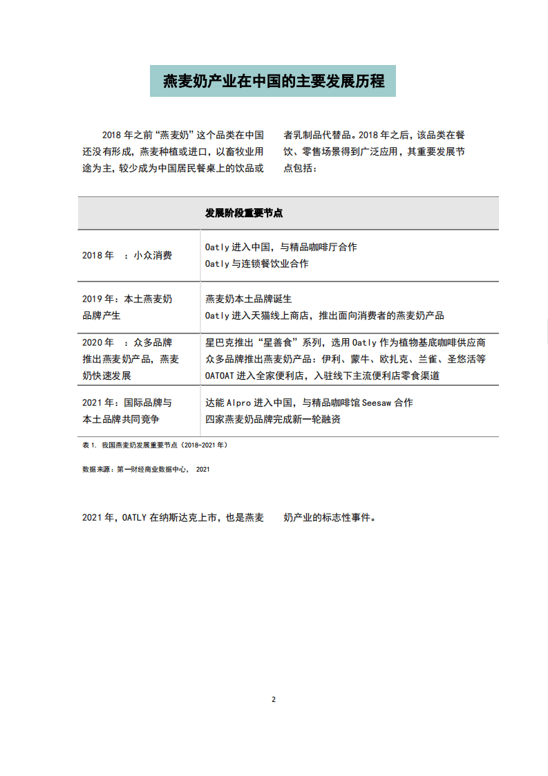 噢麦力&绿色食品协会：中国燕麦奶行业白皮书.pdf 第5页