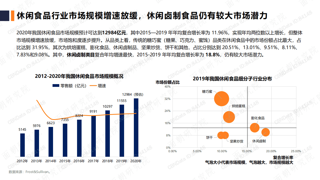 面朝：2020休闲食品品牌行业研究报告.pdf 第4页