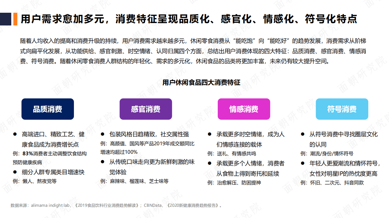 面朝研究院：休闲食品品牌行业研究(2021).pdf 第5页