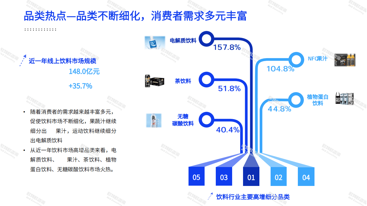 欧特欧咨询：2021饮料行业消费观察报告.pdf 第4页