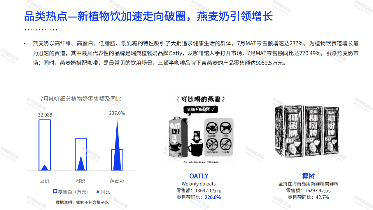 欧特欧咨询：2021饮料行业消费观察报告.pdf 第6页