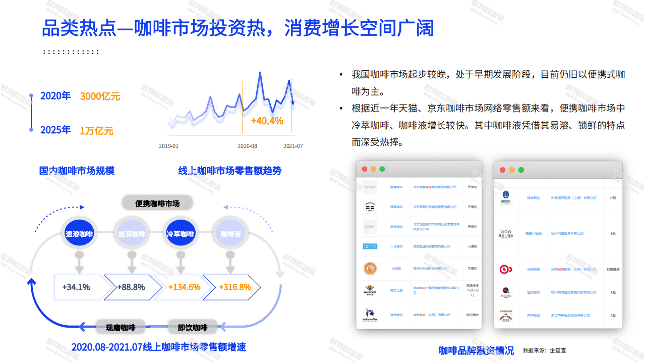 欧特欧咨询：2021饮料行业消费观察报告.pdf 第5页