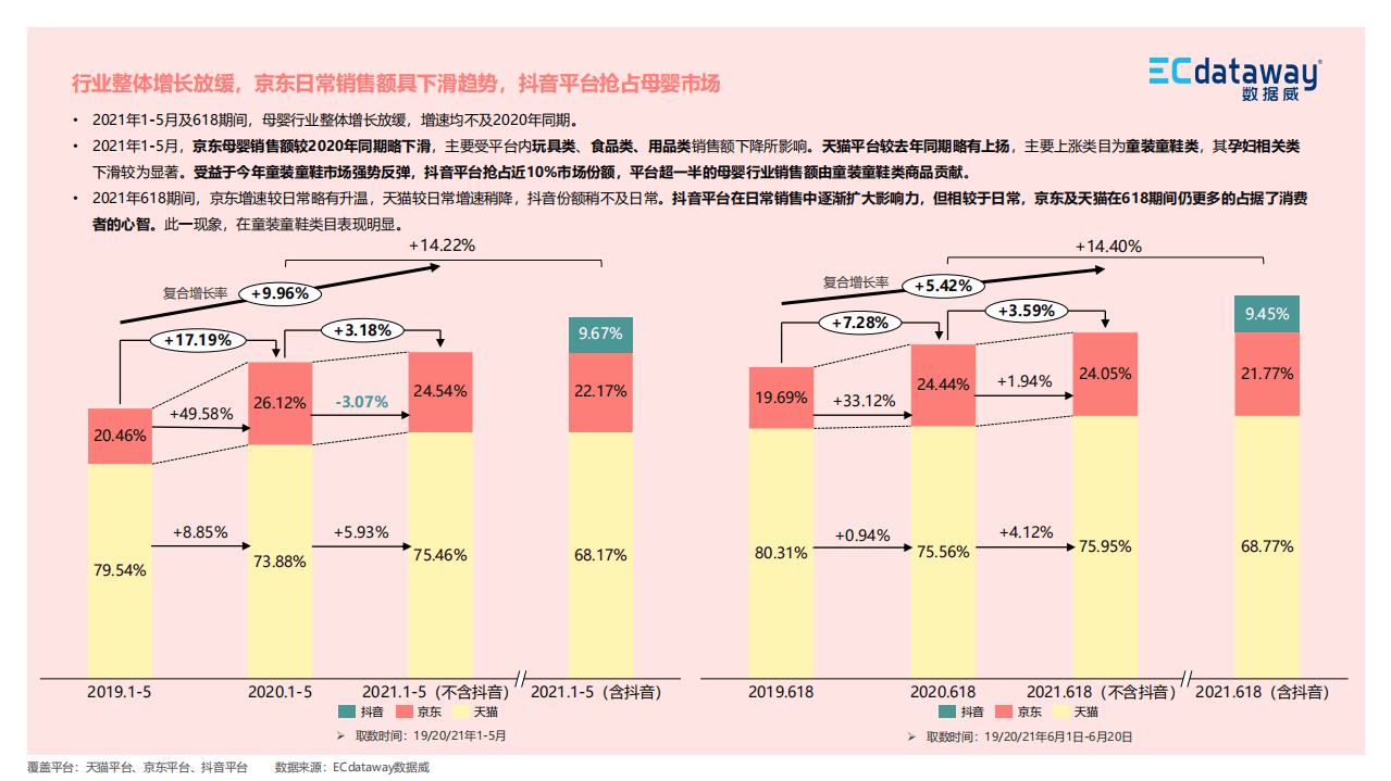 数据威：2021上半年母婴食品行业&ldquo;新&rdquo;观察.pdf 第6页