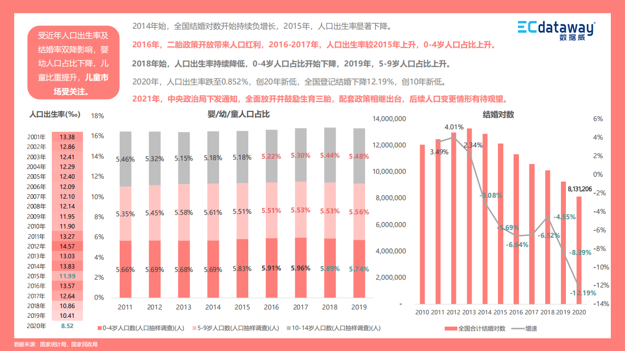 数据威：2021上半年母婴食品行业&ldquo;新&rdquo;观察.pdf 第5页