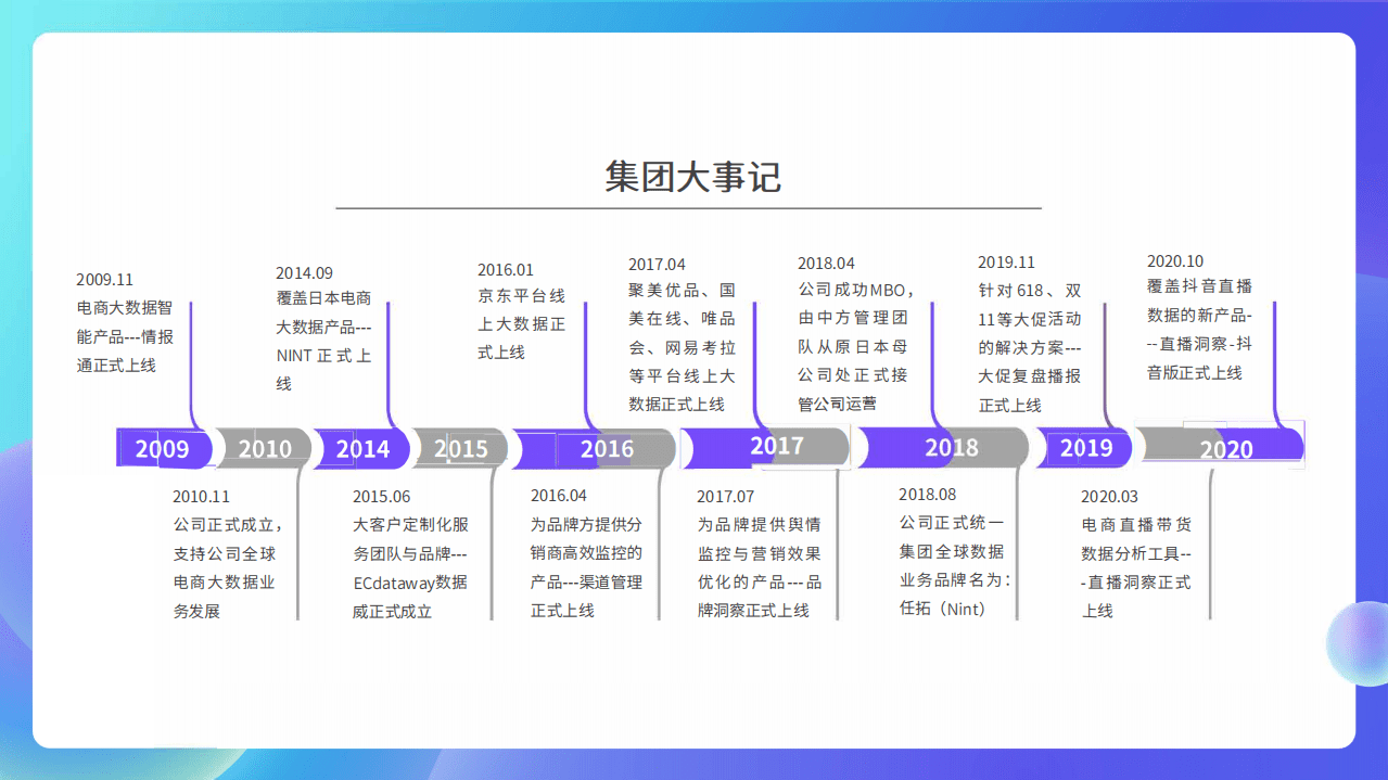 数据威：食品饮料2021年H1线上趋势解读.pdf 第6页