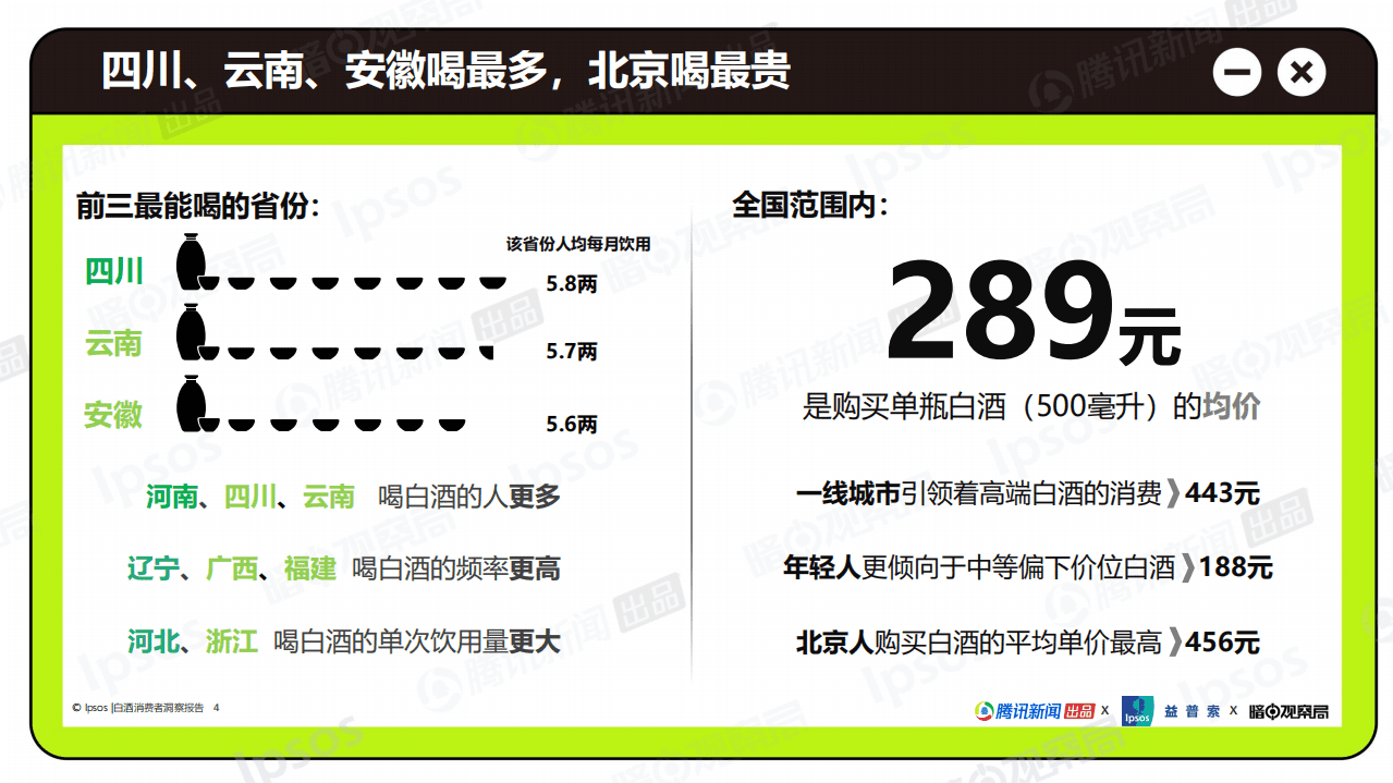 腾讯新闻&益普索：2021中国白酒消费洞察白皮书.pdf 第4页