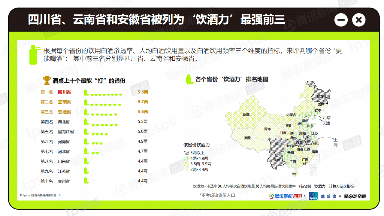 腾讯新闻&益普索：2021中国白酒消费洞察白皮书.pdf 第6页