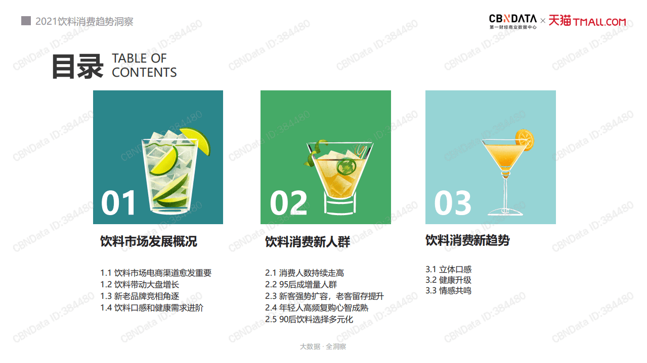 天猫：2021饮料消费趋势洞察.pdf 第2页