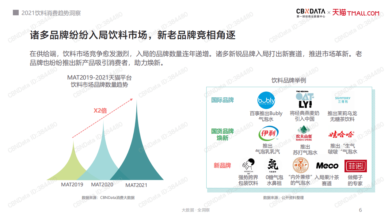 天猫：2021饮料消费趋势洞察.pdf 第6页