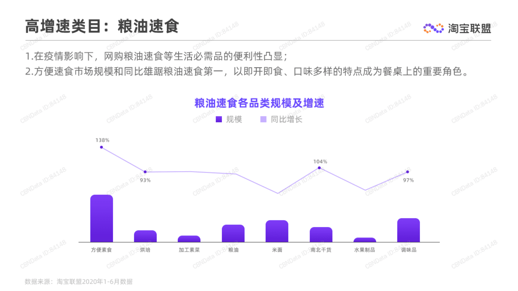 淘宝联盟：2020上半年食品生鲜行业趋势报告.pdf 第6页