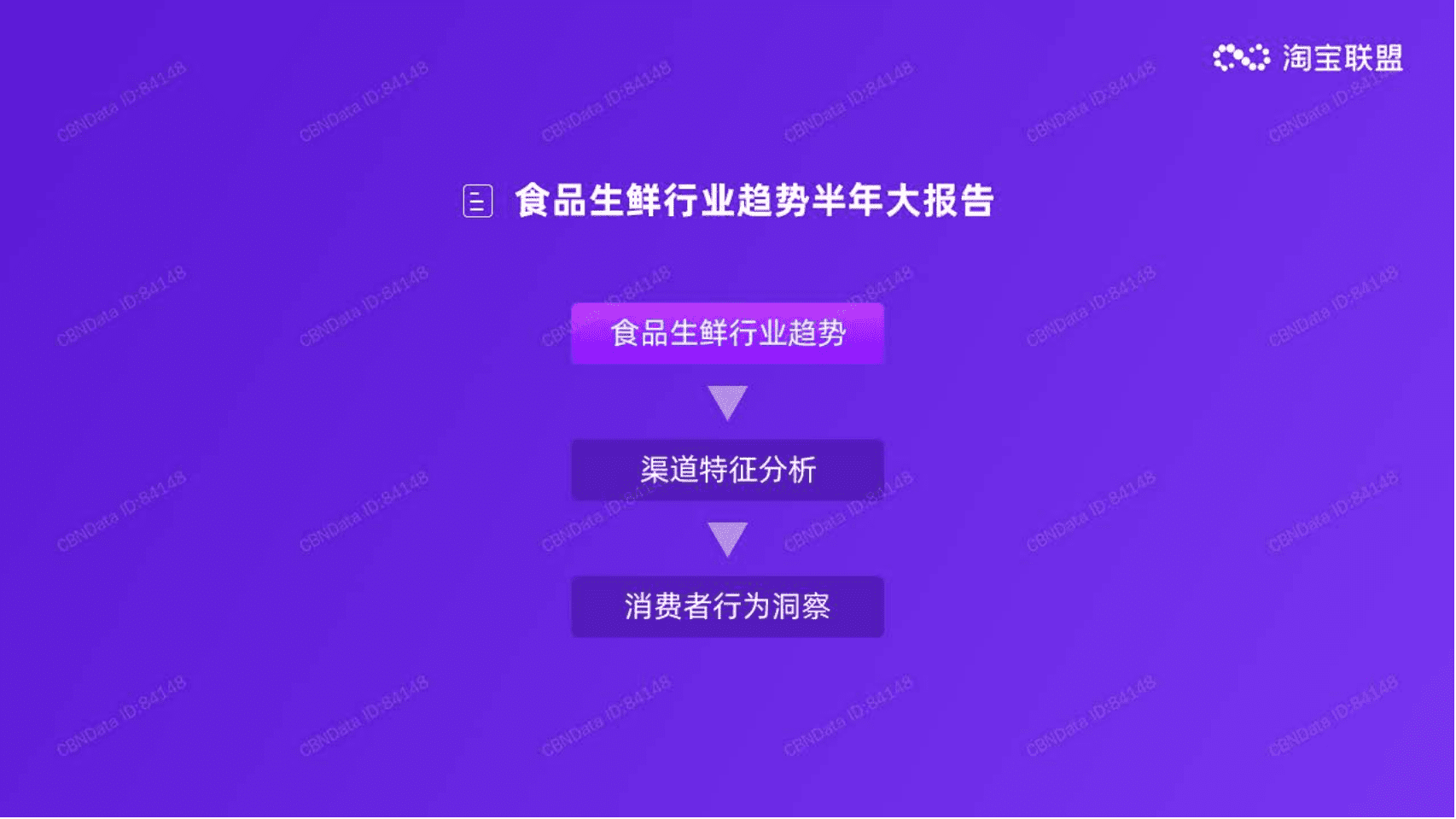淘宝联盟：2020上半年食品生鲜行业趋势报告.pdf 第3页