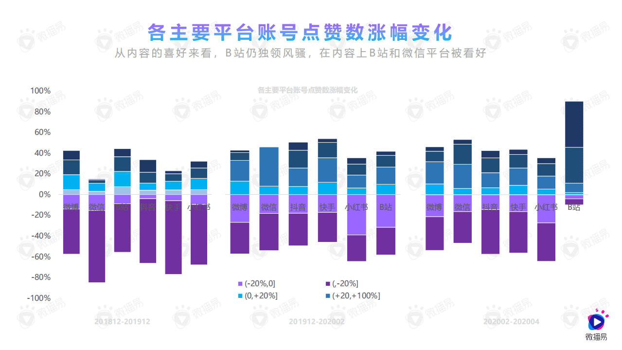 微播易：2020年食品饮料行业社媒营销报告.pdf 第5页