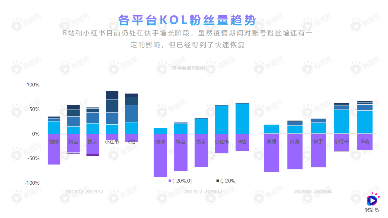 微播易：2020年食品饮料行业社媒营销报告.pdf 第3页