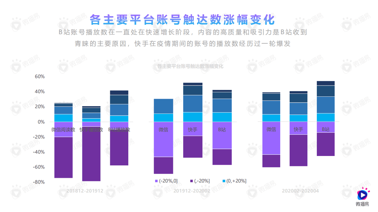 微播易：2020年食品饮料行业社媒营销报告.pdf 第4页