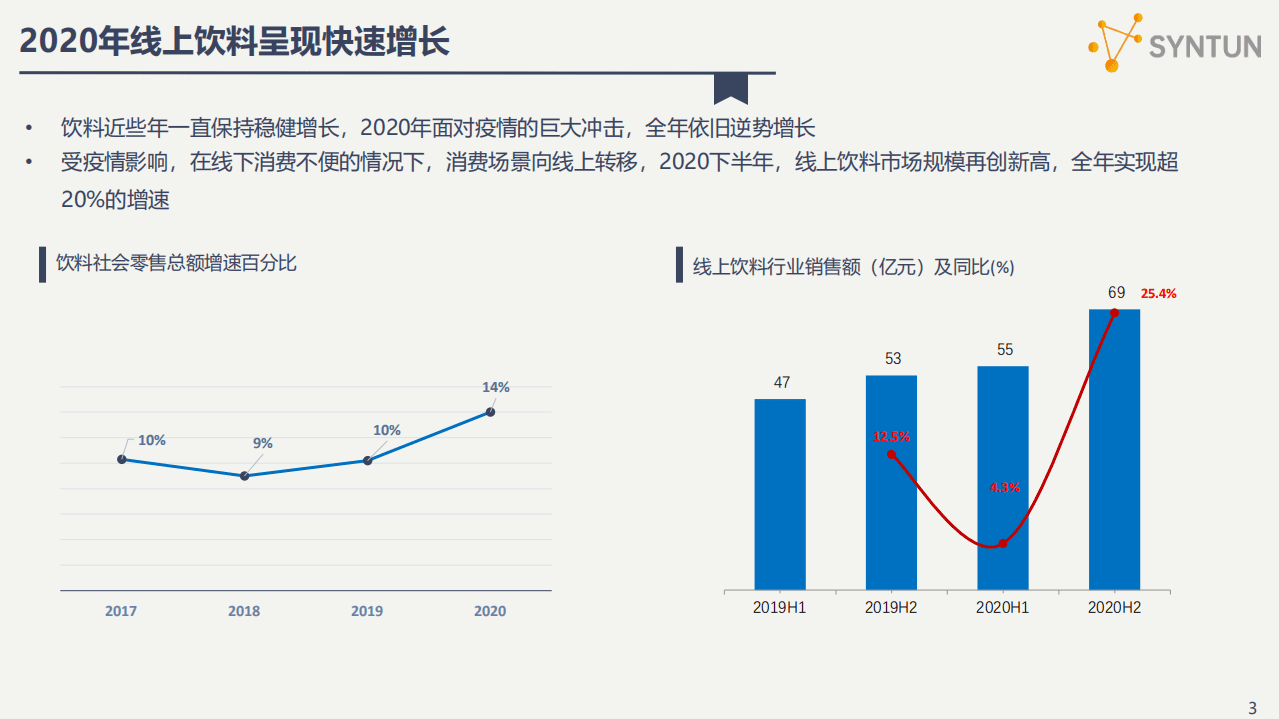 星图数据：中草药饮料线上市场分析报告.pdf 第3页