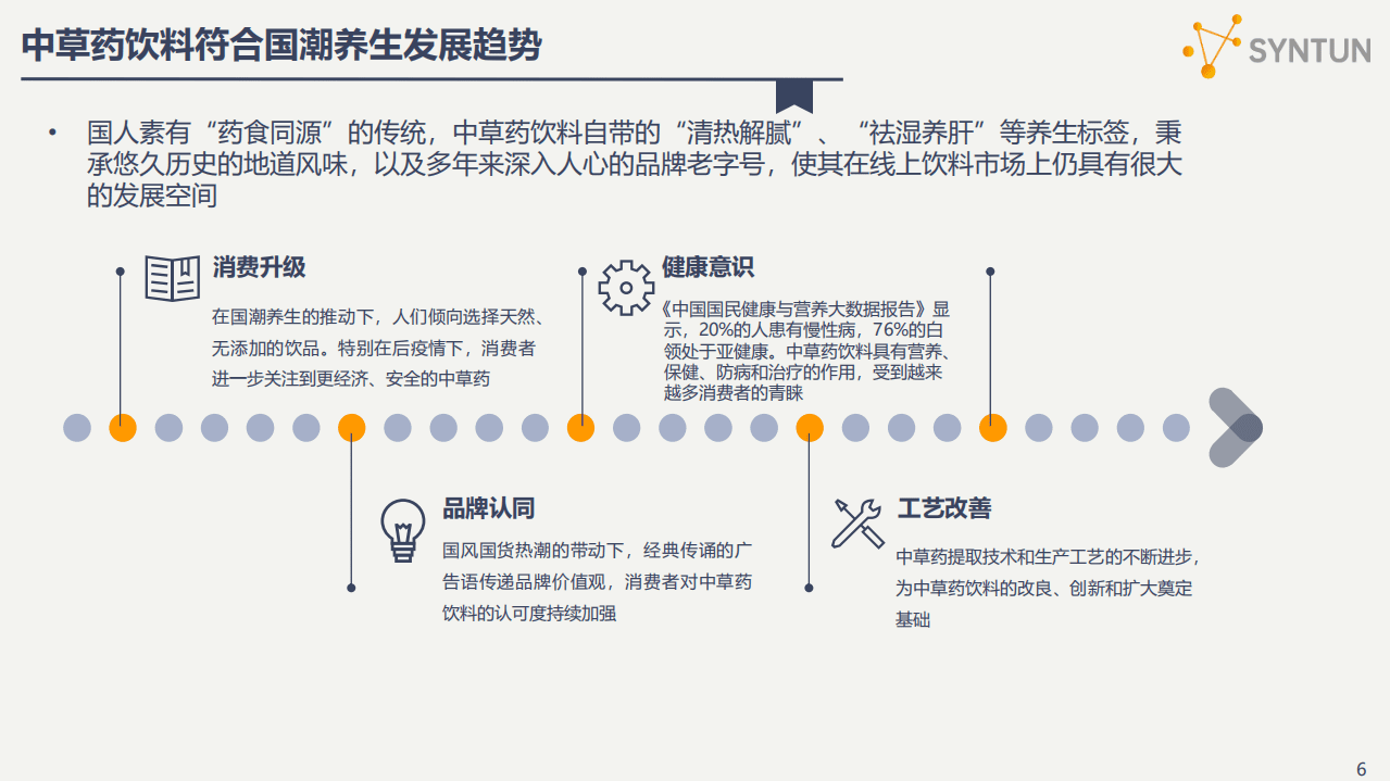 星图数据：中草药饮料线上市场分析报告.pdf 第6页