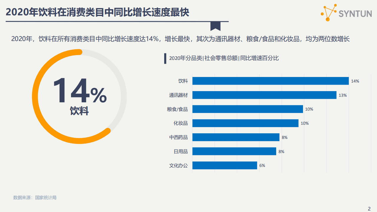 星图数据：中草药饮料线上市场分析报告.pdf 第2页
