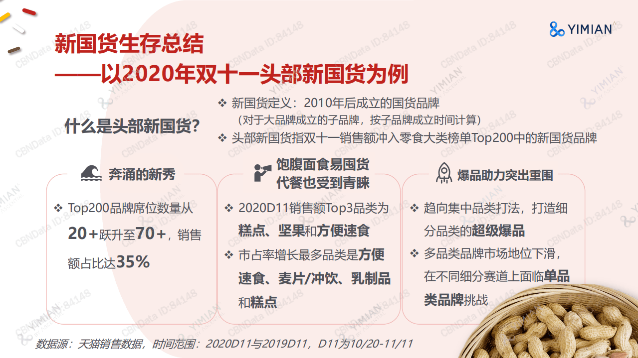 一面数据：2020天猫国货食品趋势洞察报告 .pdf 第4页