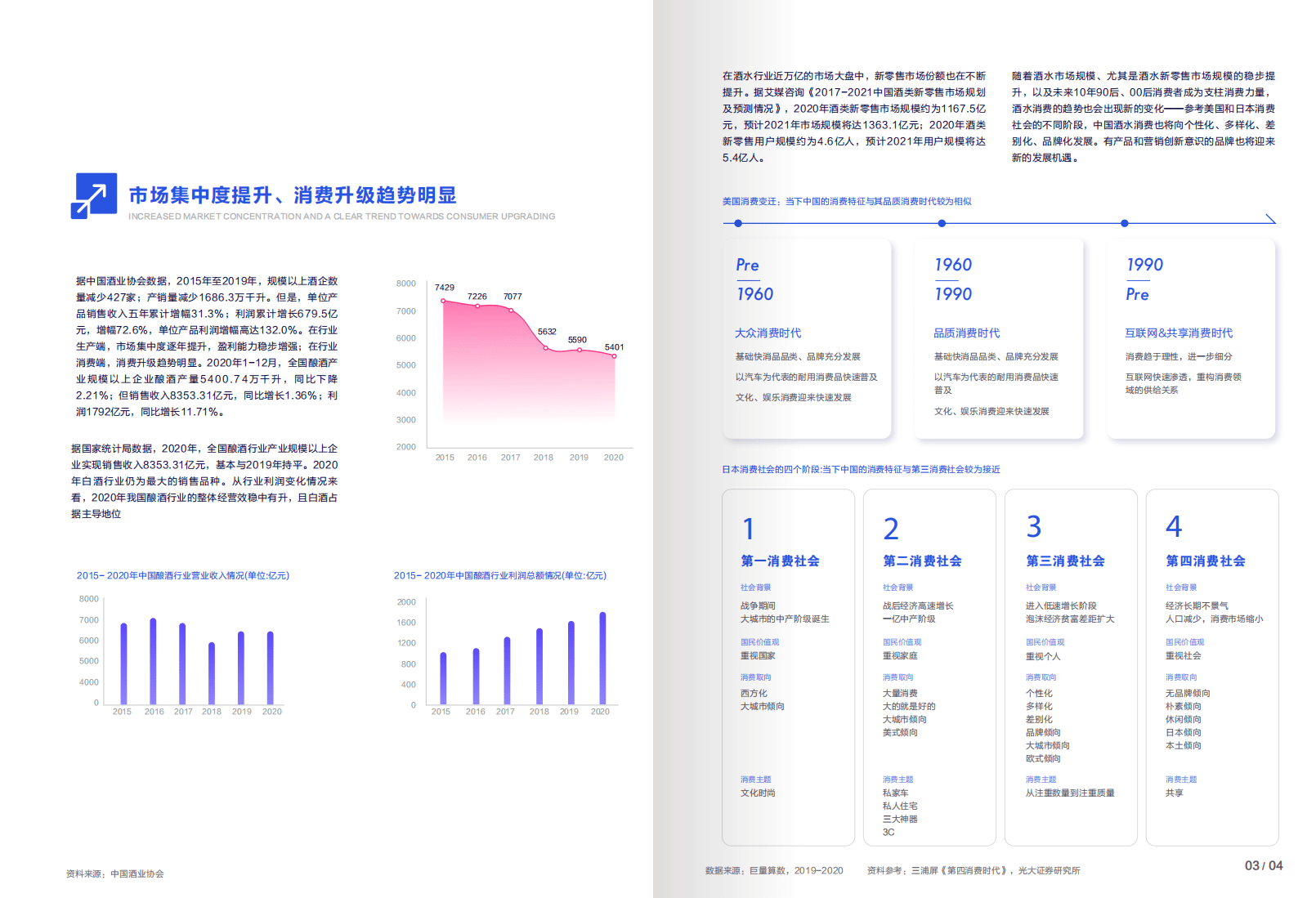 巨量算数：2021酒水行业用户洞察及内容生态白皮书.pdf 第5页