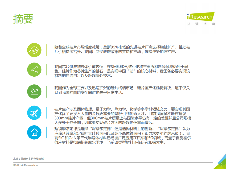 艾瑞咨询：2021年中国硅片市场行业研究报告.pdf 第2页