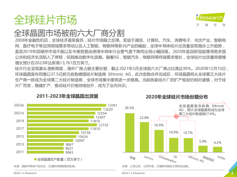 艾瑞咨询：2021年中国硅片市场行业研究报告.pdf 第4页