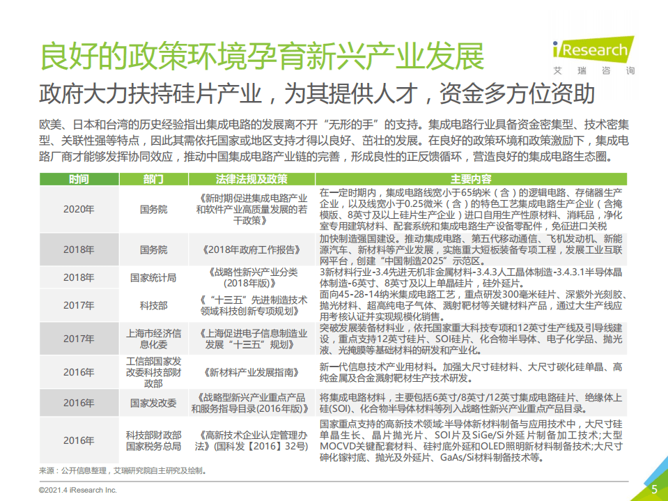 艾瑞咨询：2021年中国硅片市场行业研究报告.pdf 第5页