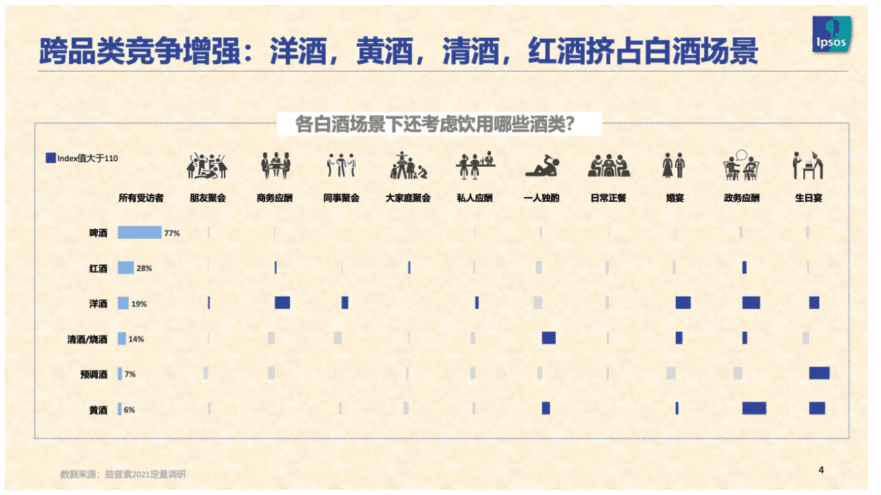 益普索Ipsos：2021年白酒消费趋势.pdf 第4页