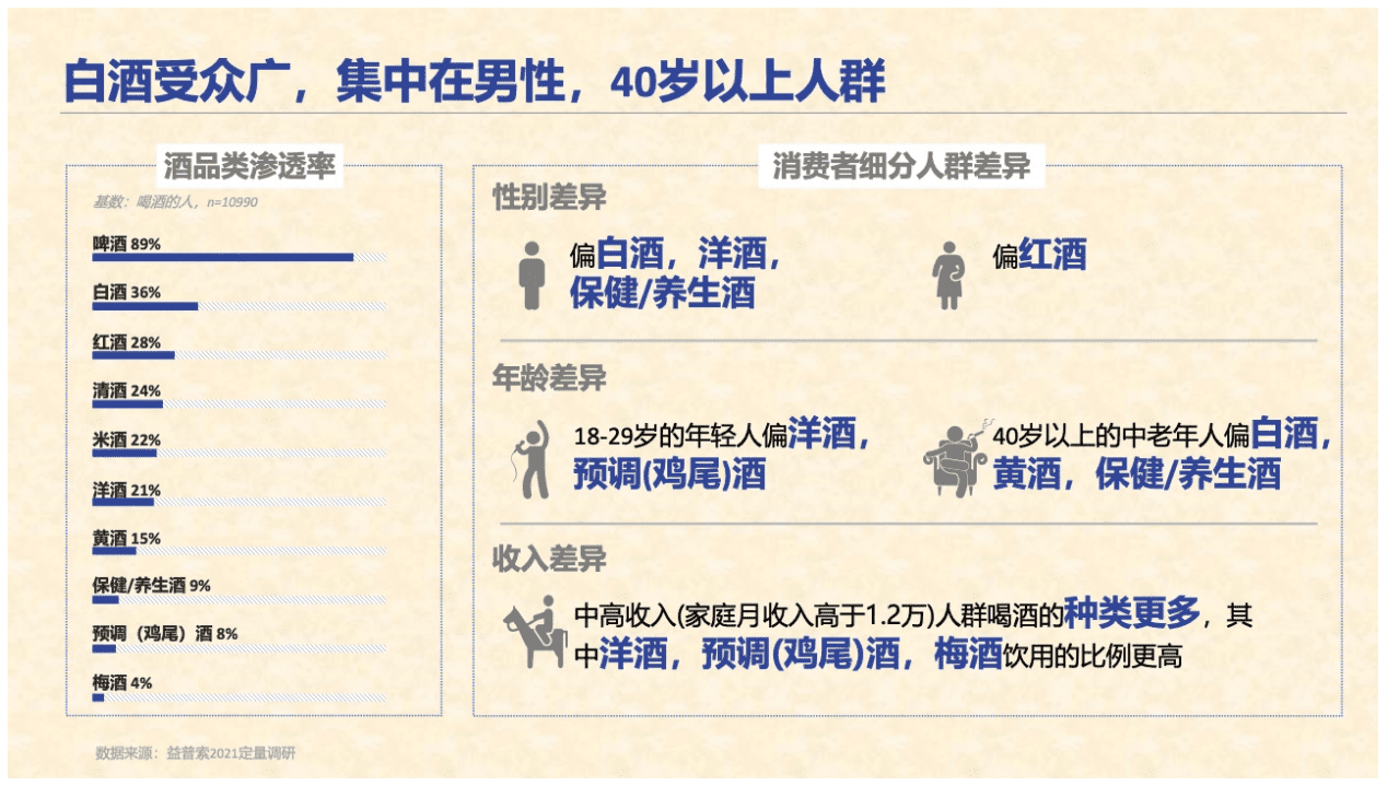 益普索Ipsos：2021年白酒消费趋势.pdf 第2页
