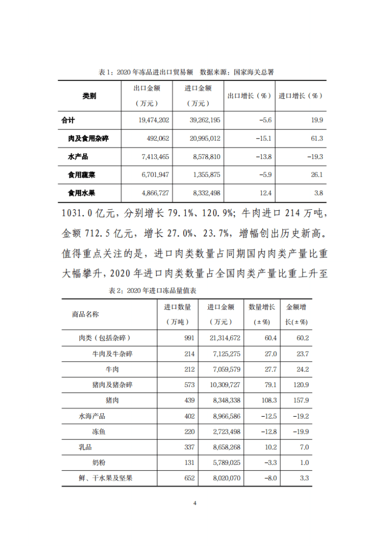中国食协：2020年中国冷冻冷藏食品工业经济运行报告.pdf 第4页