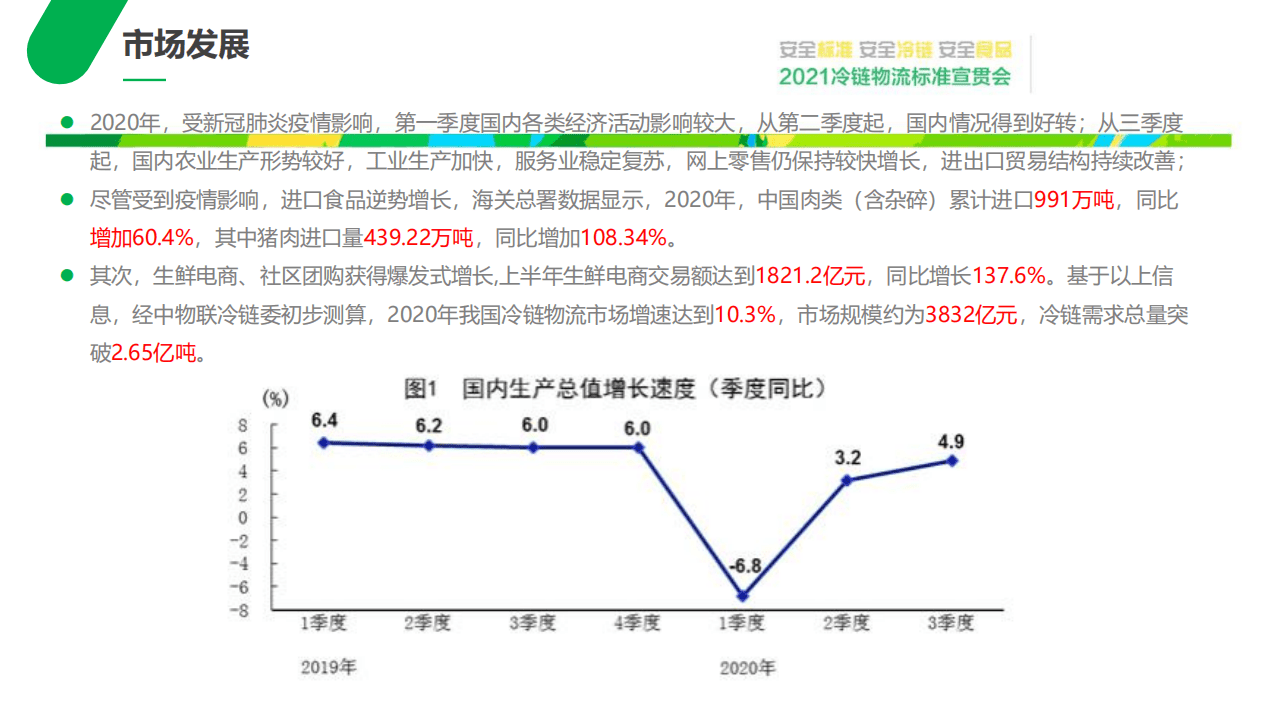 CFLP：《食品安全国家标准 食品冷链物流卫生规范》国家标准解读.pdf 第6页