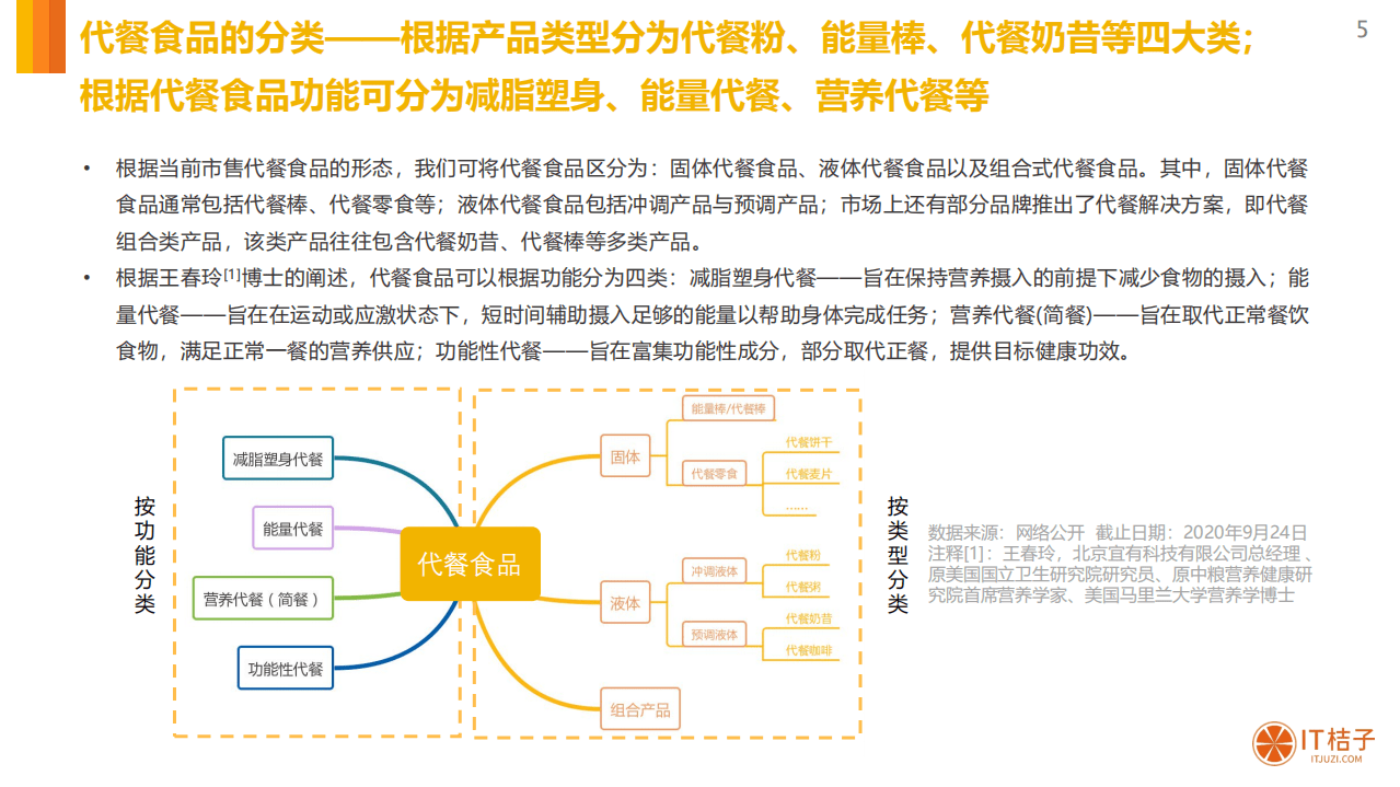 IT桔子：2020中国代餐食品市场分析报告.pdf 第5页