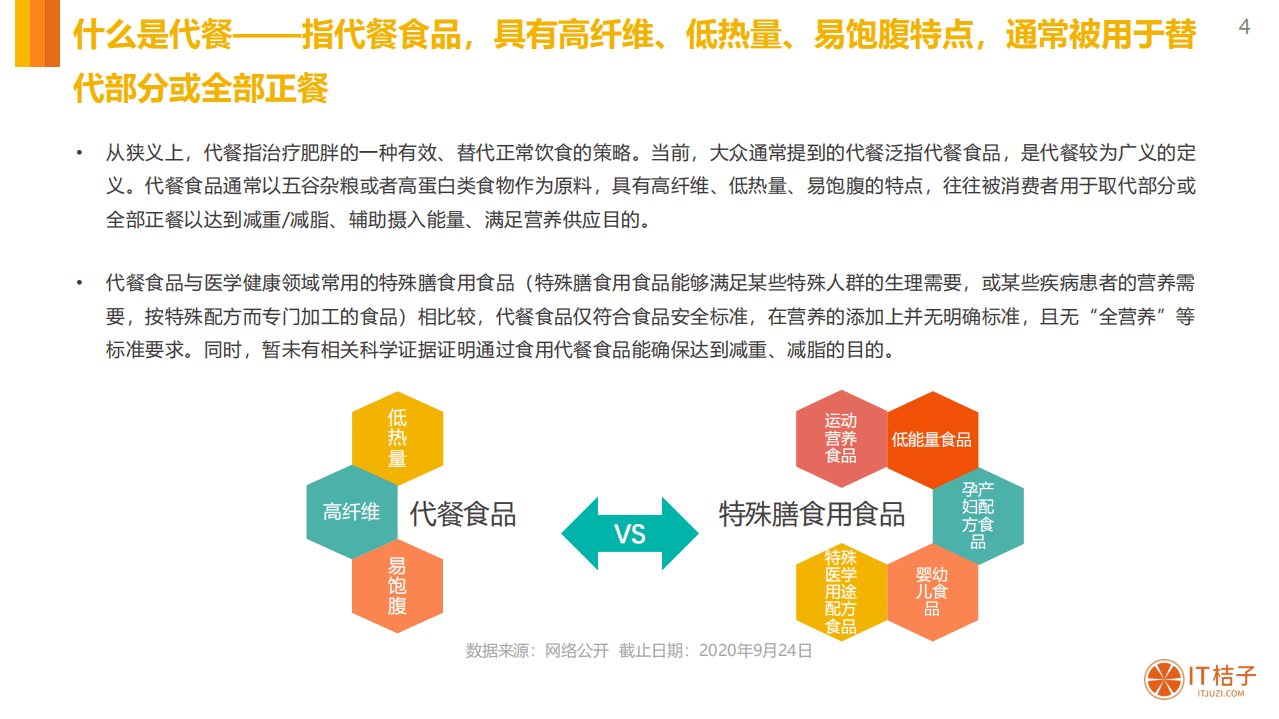 IT桔子：2020中国代餐食品市场分析报告.pdf 第4页