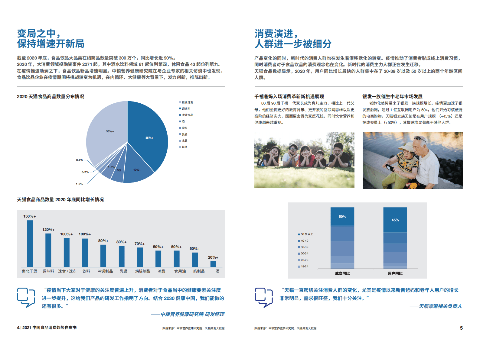 中轻投资&天猫美食：2021中国食品消费趋势白皮书.pdf 第4页