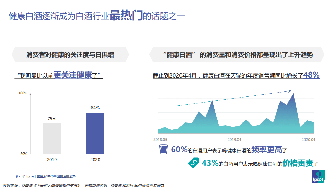 Ipsos&一面数据：2020中国白酒行业趋势报告.pdf 第6页