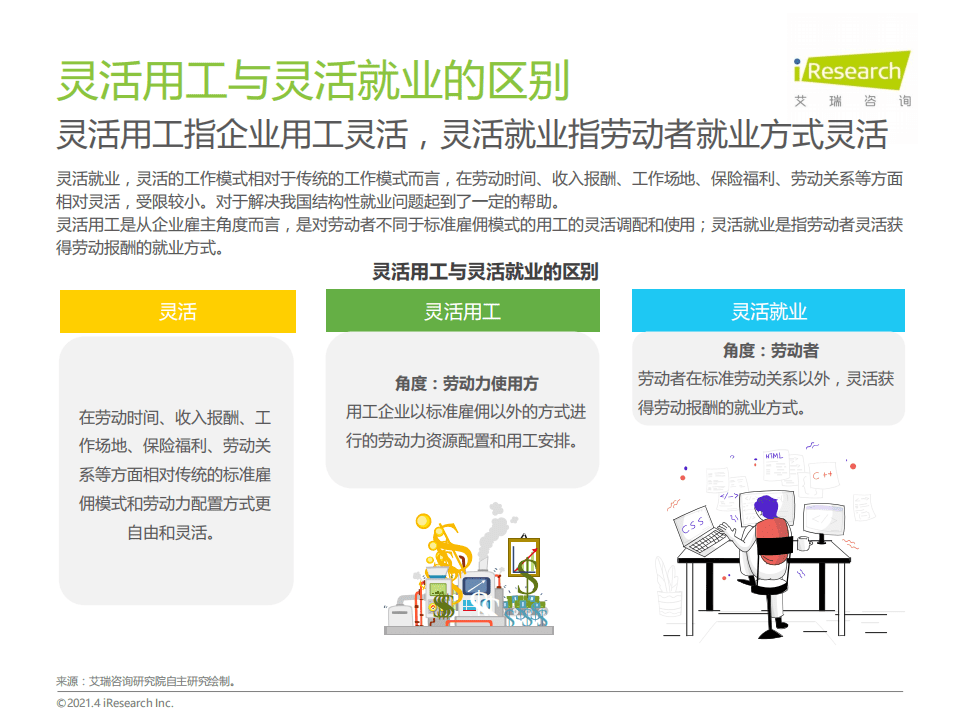 艾瑞咨询：2021年中国灵活用工市场发展研究报告.pdf 第6页
