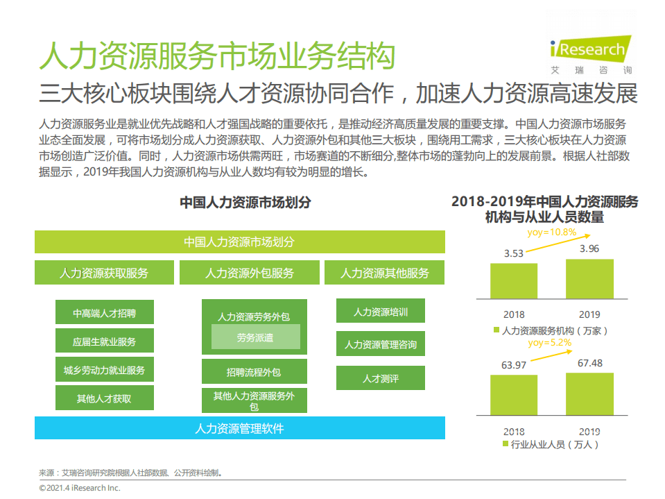 艾瑞咨询：2021年中国灵活用工市场发展研究报告.pdf 第5页