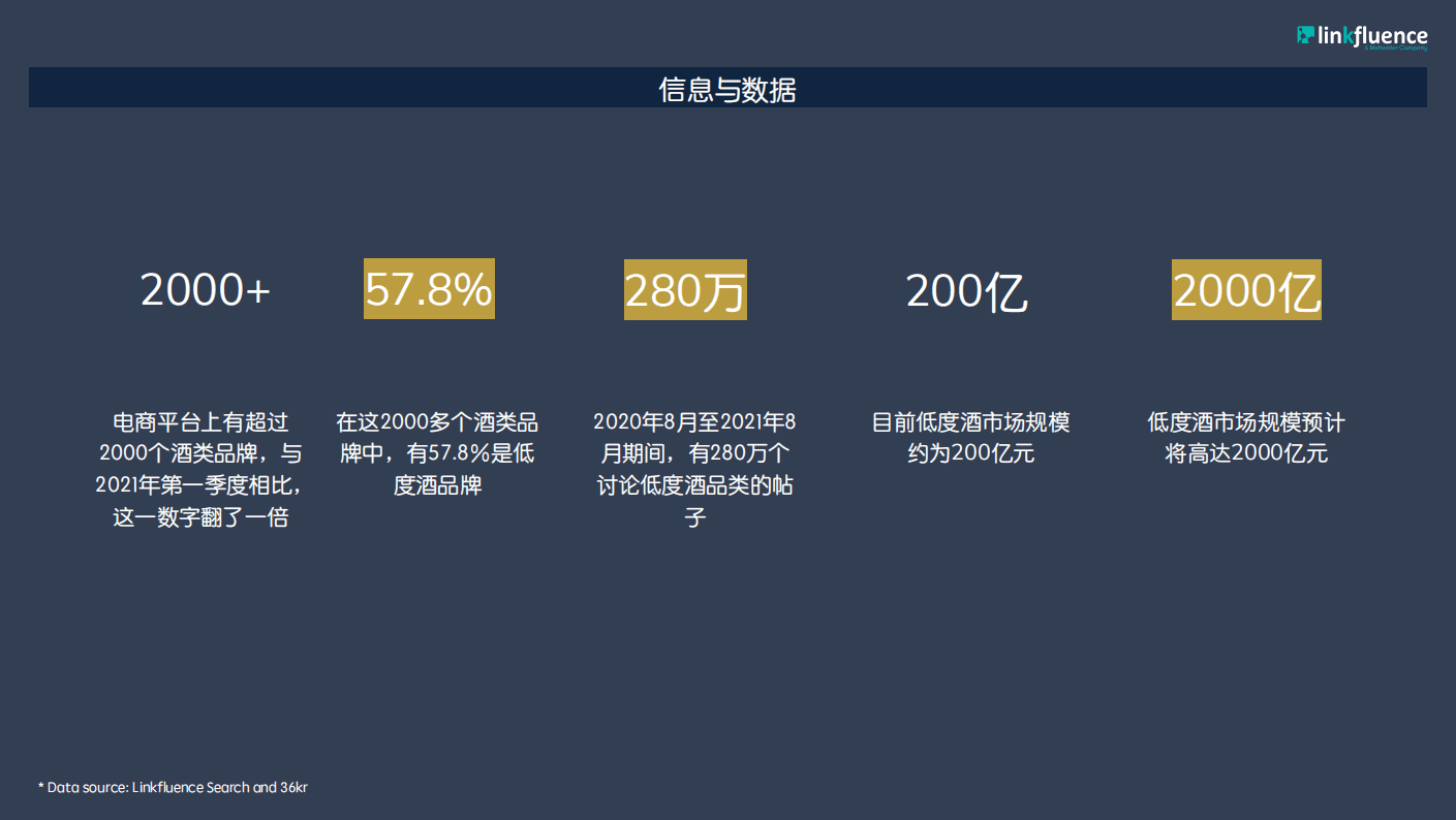 LINKFLUENCE：饮料与酒-微醺的消费者，模糊的界限.pdf 第6页