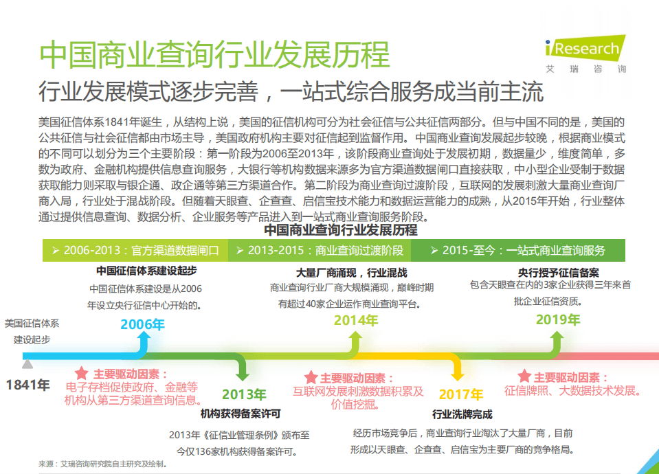 艾瑞咨询：2021年中国商业查询发展研究报告.pdf 第6页