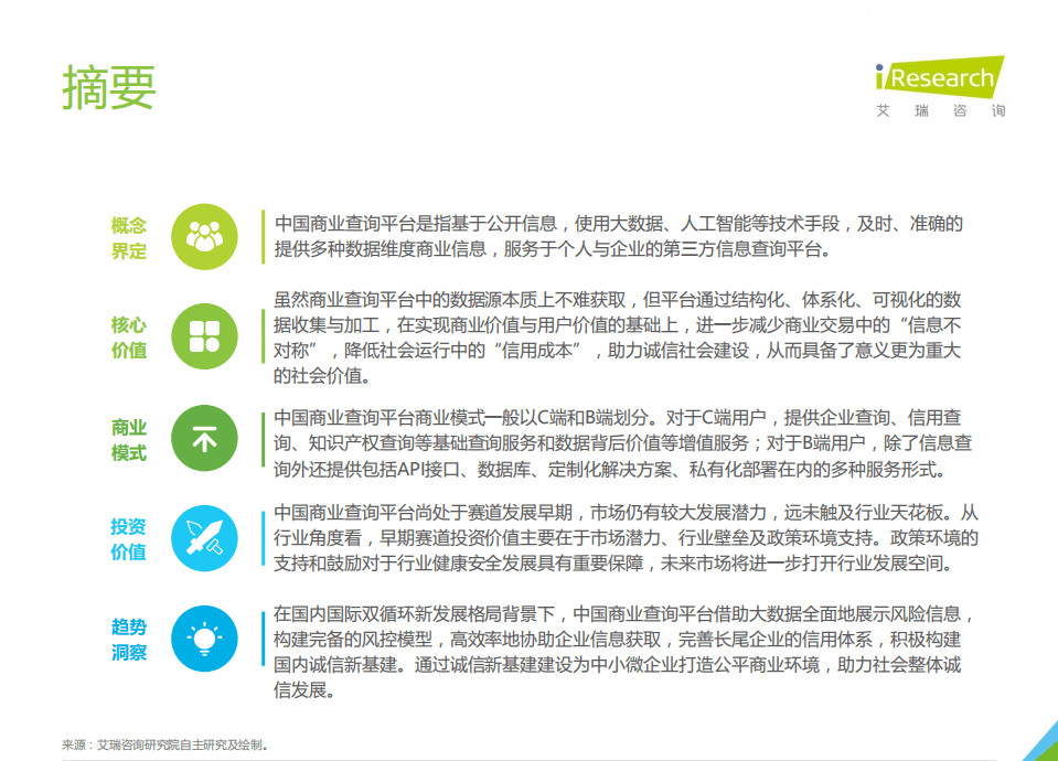 艾瑞咨询：2021年中国商业查询发展研究报告.pdf 第3页