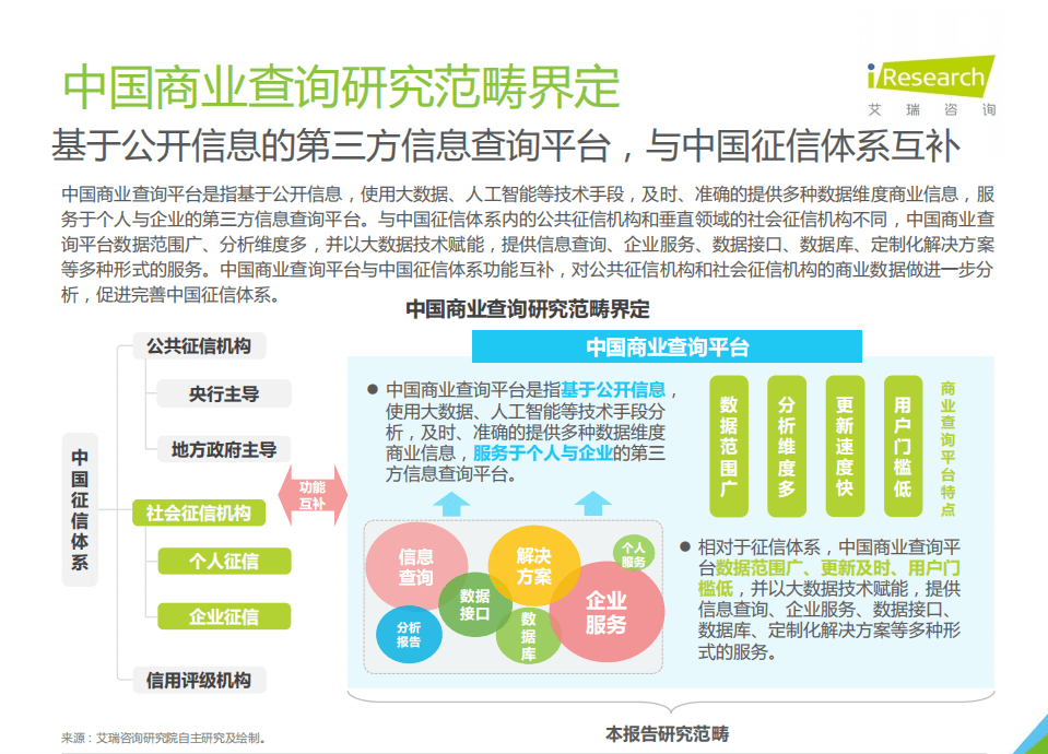 艾瑞咨询：2021年中国商业查询发展研究报告.pdf 第5页