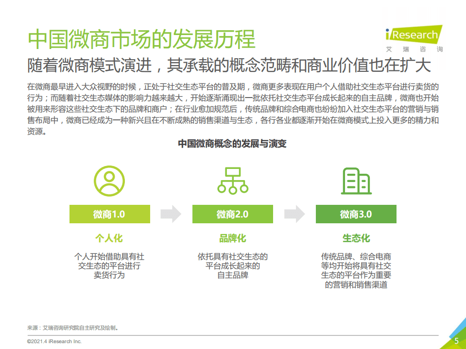 艾瑞咨询：2021年中国微商市场研究白皮书.pdf 第5页