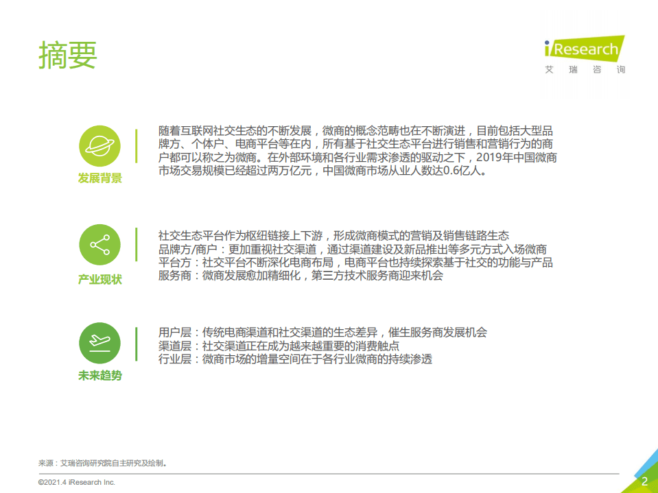 艾瑞咨询：2021年中国微商市场研究白皮书.pdf 第2页