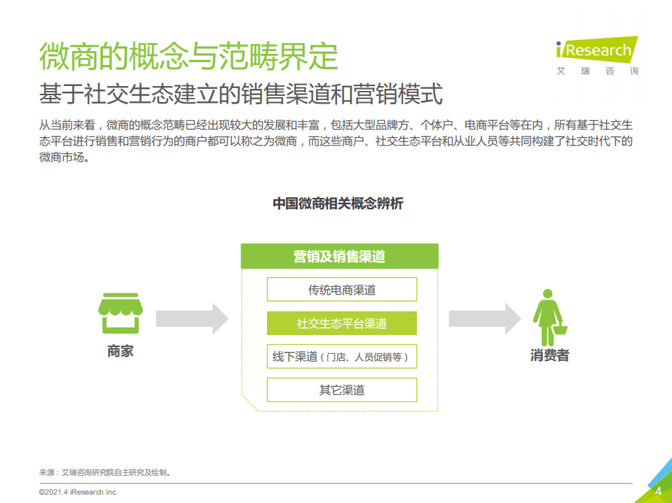 艾瑞咨询：2021年中国微商市场研究白皮书.pdf 第4页