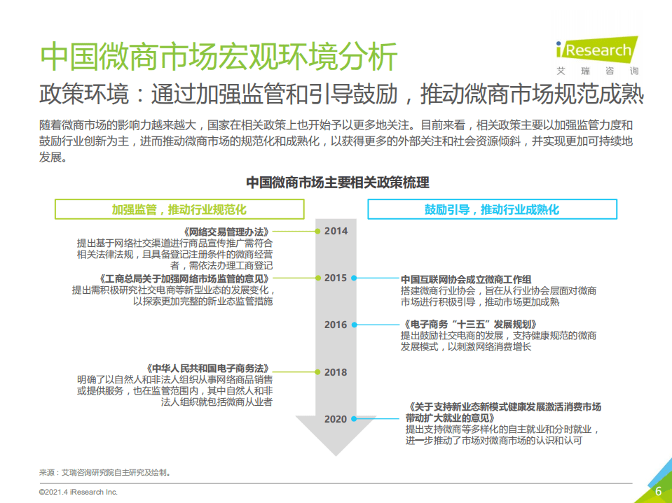 艾瑞咨询：2021年中国微商市场研究白皮书.pdf 第6页