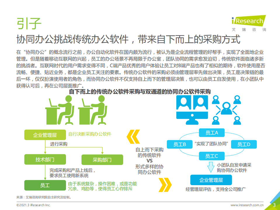 艾瑞咨询：2021年中国协同办公市场研究报告.pdf 第3页