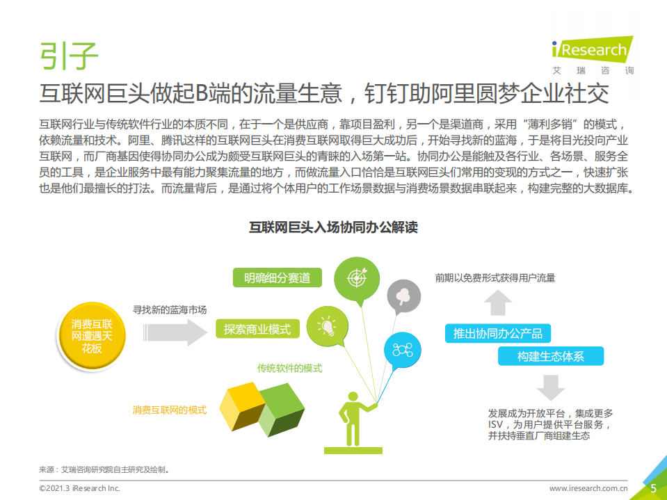 艾瑞咨询：2021年中国协同办公市场研究报告.pdf 第5页