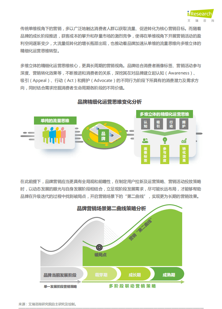 艾瑞咨询：2021年中国品牌用户增长白皮书.pdf 第6页